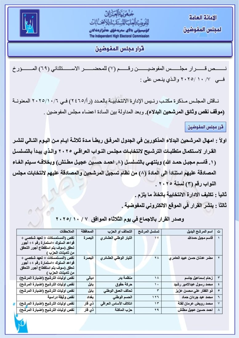تغريم 98 مرشحاً واستبعاد آخرين.. حزمة قرارات من مفوضية الانتخابات