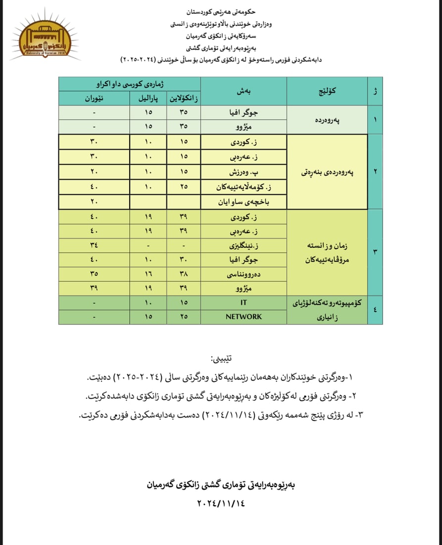 +964صورة من منصة (شبكة): 