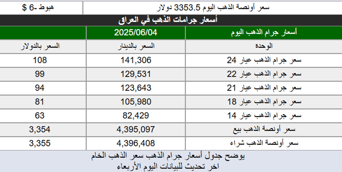 +964صورة من منصة (شبكة): 