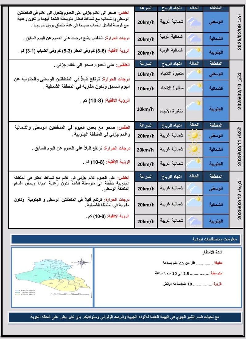 غيوم وزخات مطرية وثلوج.. تقرير مفصل عن أحوال طقس العراق السبت