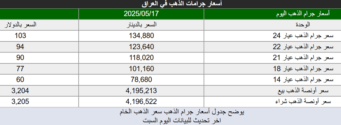 شبكة 964صورة من منصة (شبكة): 