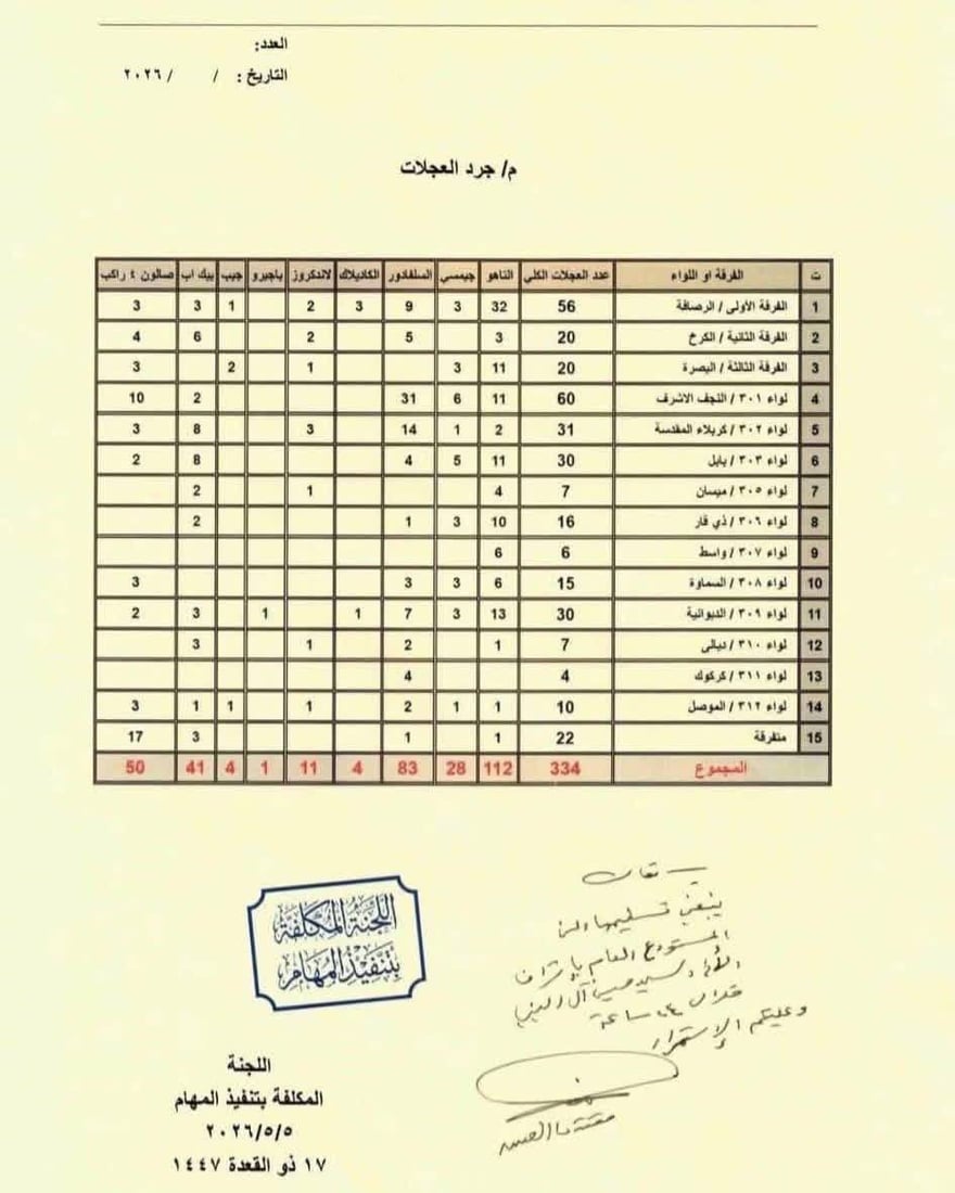 الصدر يعالج 160 سيارة فاخرة ويأمر بدروس للضباط وينتظر تقرير العقارات
