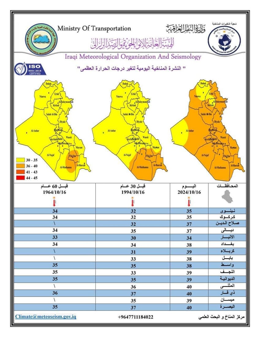 قبل 60 عاماً.. هذه كانت درجات الحرارة في المحافظات العراقية