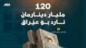 وەزارەتی دارایی و ئابووری هەرێم 120 ملیار دینارەکەی خستەسەر هەژماری بەغدا