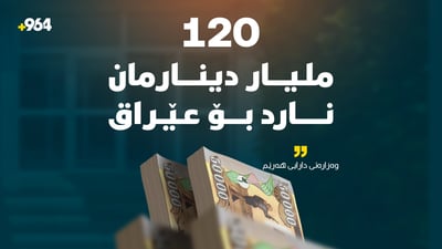 وەزارەتی دارایی و ئابووری هەرێم 120 ملیار دینارەکەی خستەسەر هەژماری بەغدا