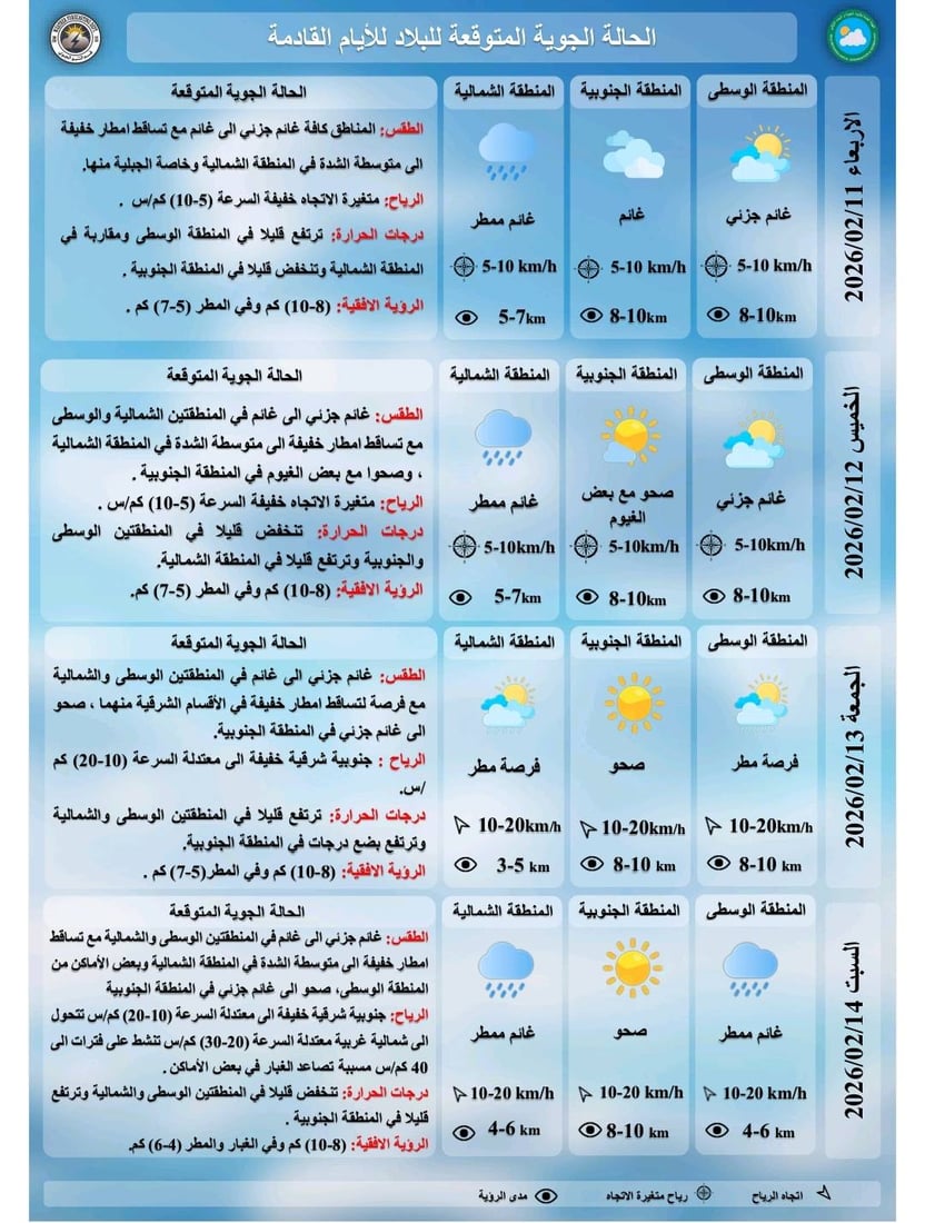 العراق يشهد طقساً غائماً مع أمطار في الوسط والشمال
