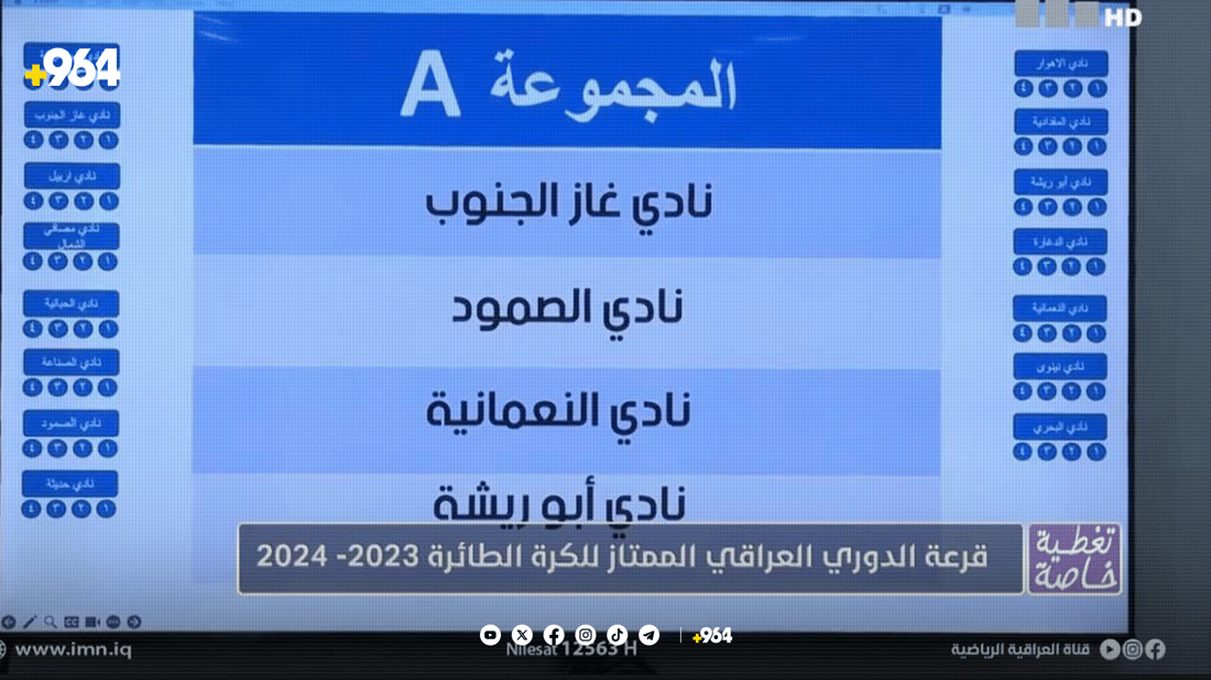 تیروپشکی بالەی عێراق راکێشرا