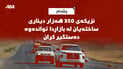 نزیکەی 350 هەزار دیناری ساختەیان لە بازاڕدا تواندەوە؛ دەستگیر کران