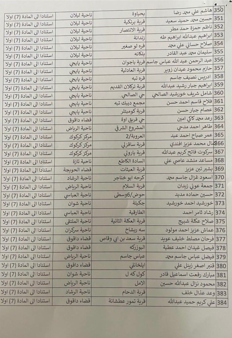 پارێزگاری کەرکوک زیاتر لە 400 موختاری لە ئەرکەکانیان دوورخستەوە