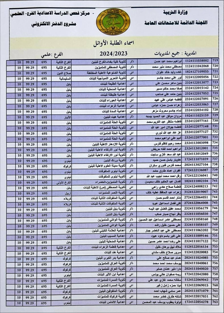 التربية تنشر أسماء الأوائل على العراق في الفرعين العلمي والأدبي