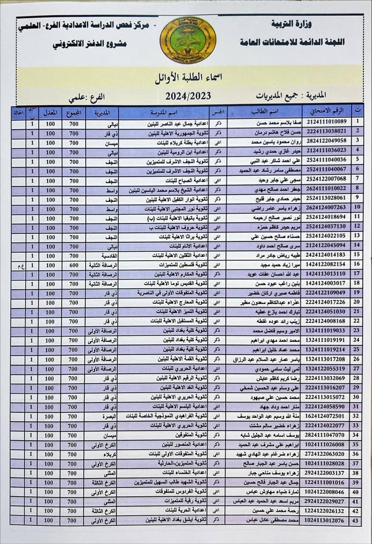 التربية تنشر أسماء الأوائل على العراق في الفرعين العلمي والأدبي