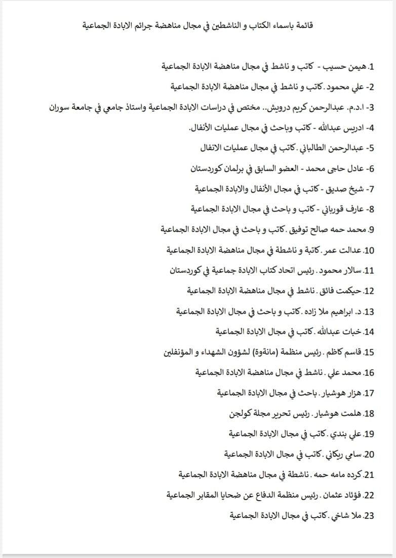 لە تۆپزاوە گردبووەنەوە کرا و چاویان لە دروستکردنی مۆنۆمێنتەکەیە