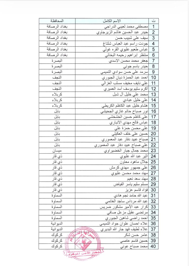 الحملة الصدرية تتسع.. سرايا السلام تواصل طرد المنتسبين ودفعة جديدة من 40 “مخالفاً”