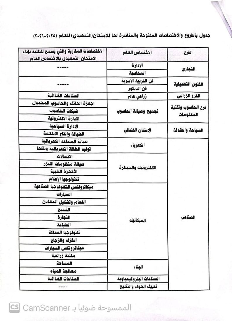 التربية تعلن ضوابط الاشتراك في الامتحانات التمهيدية المهنية “الخارجي”