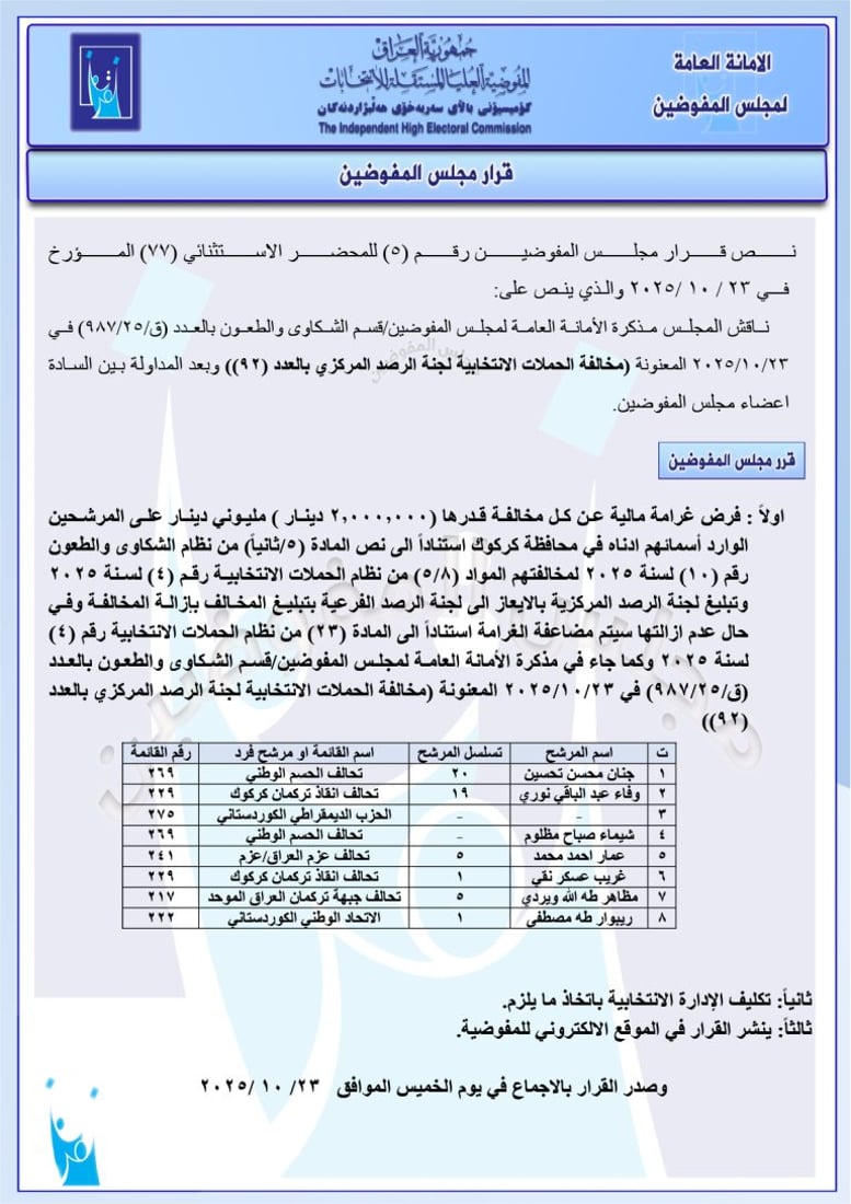 مفوضية الانتخابات تعيد سجاد سالم وتستبعد مرشحين من تصميم ودولة القانون