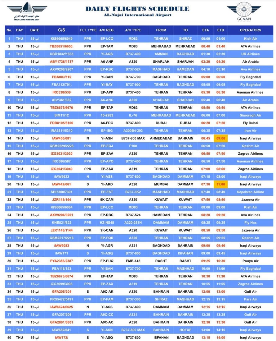 جدول الرحلات من وإلى مطار النجف الدولي لهذا اليوم الخميس