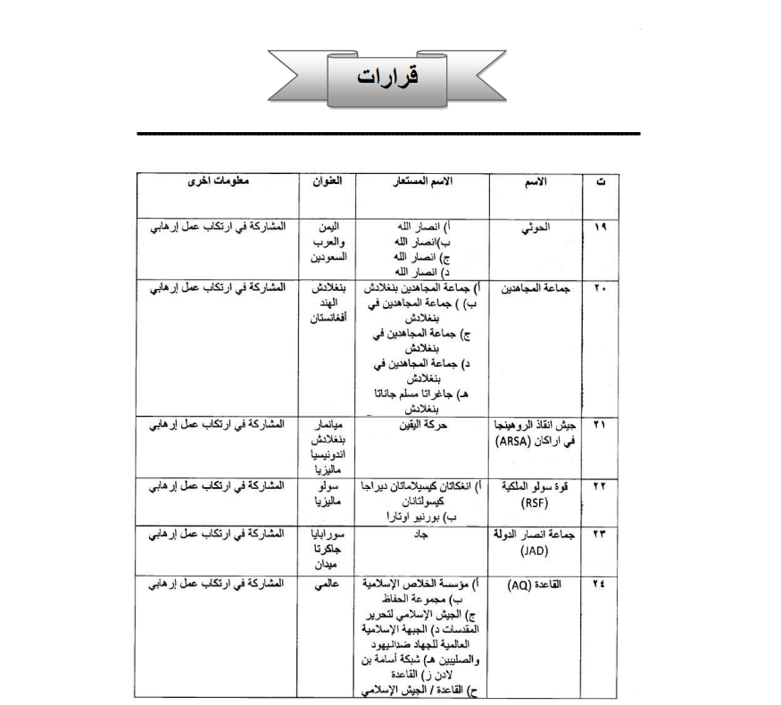 العراق يصنف الحوثيين وحزب الله كيانات إرهابية رسمياً (وثائق)