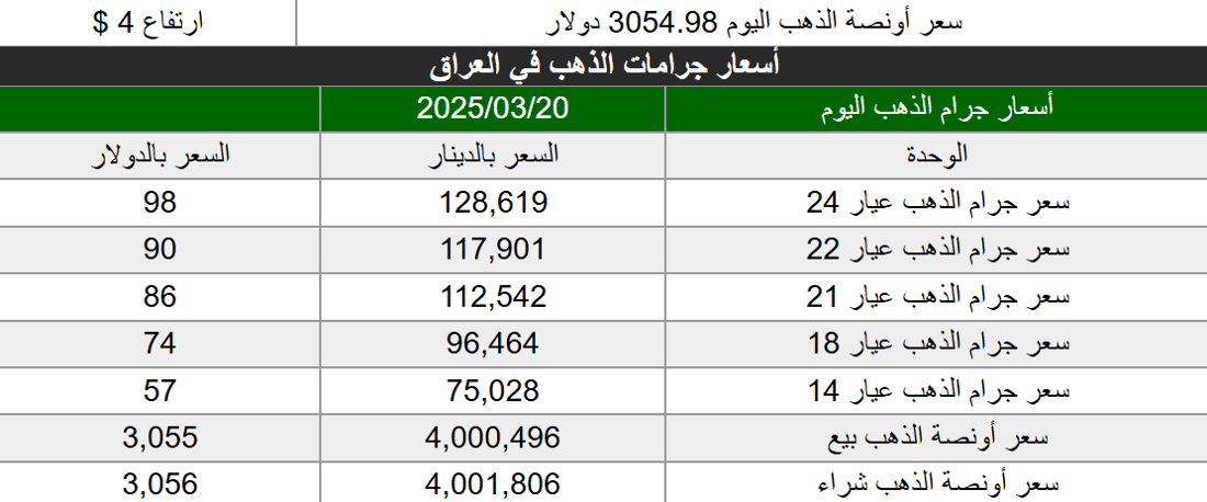 شبكة 964صورة من منصة (شبكة): 