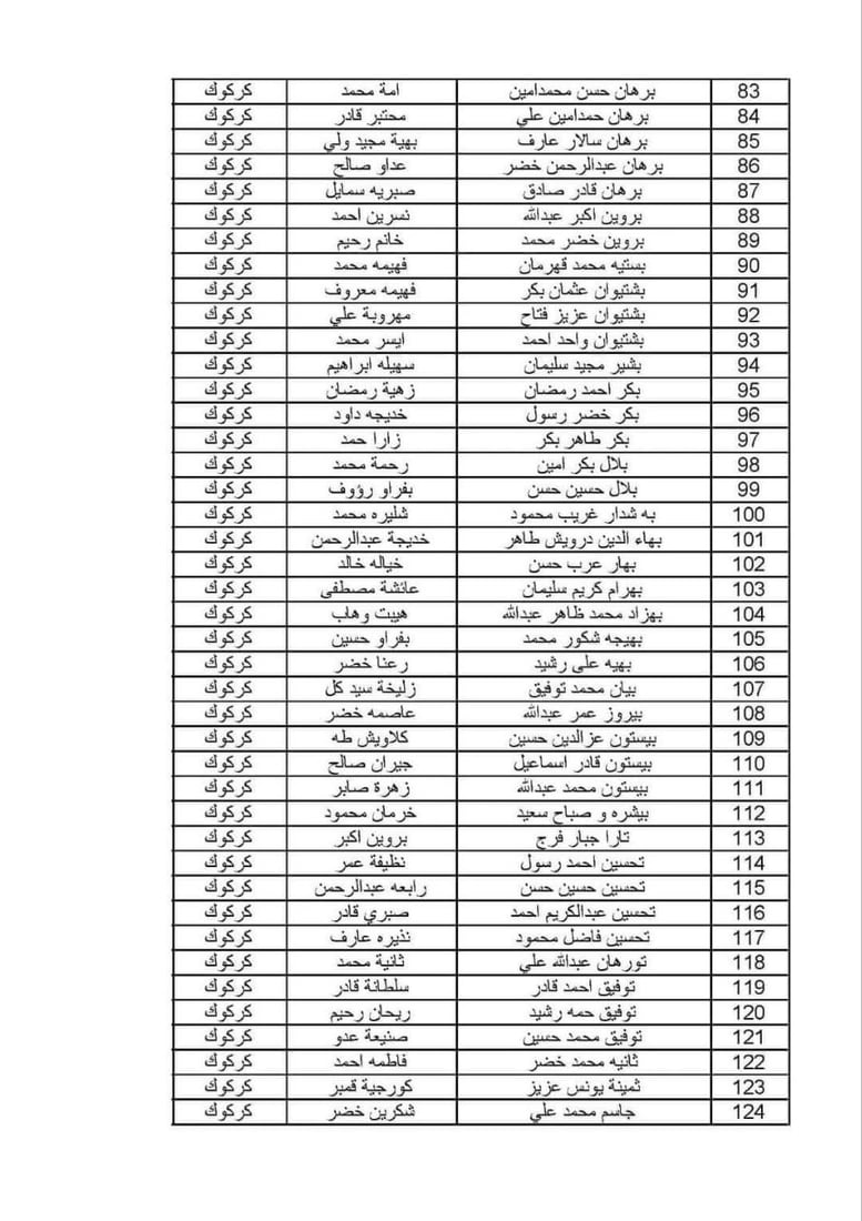 ئەو خێزانە کوردانەی قەرەبووکرانەوە 10 ملیۆن دینار وەردەگرن