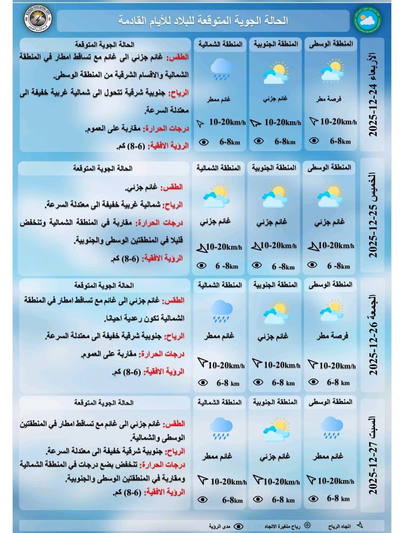 العراق.. طقس غائم وفرص لهطول الأمطار في مناطق مختلفة