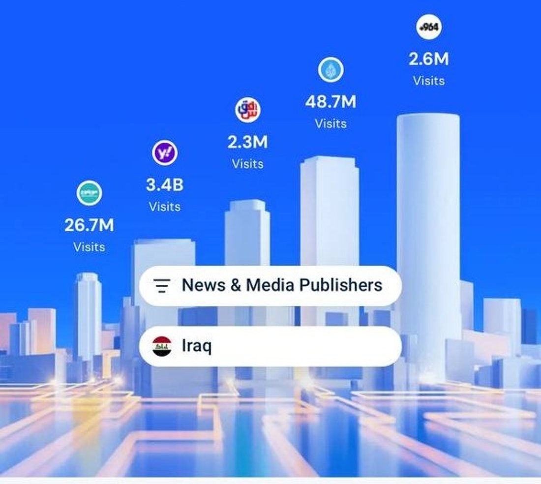 شكراً لكم: شبكة 964 أول موقع أخبار عراقي في أيلول.. شفق والسومرية ضمن الأعلى