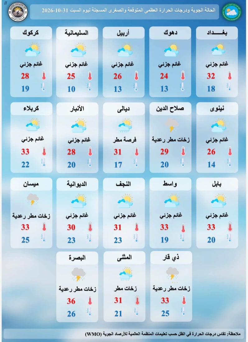 طقس العراق غائم جزئياً مع فرص أمطار في مناطق متفرقة
