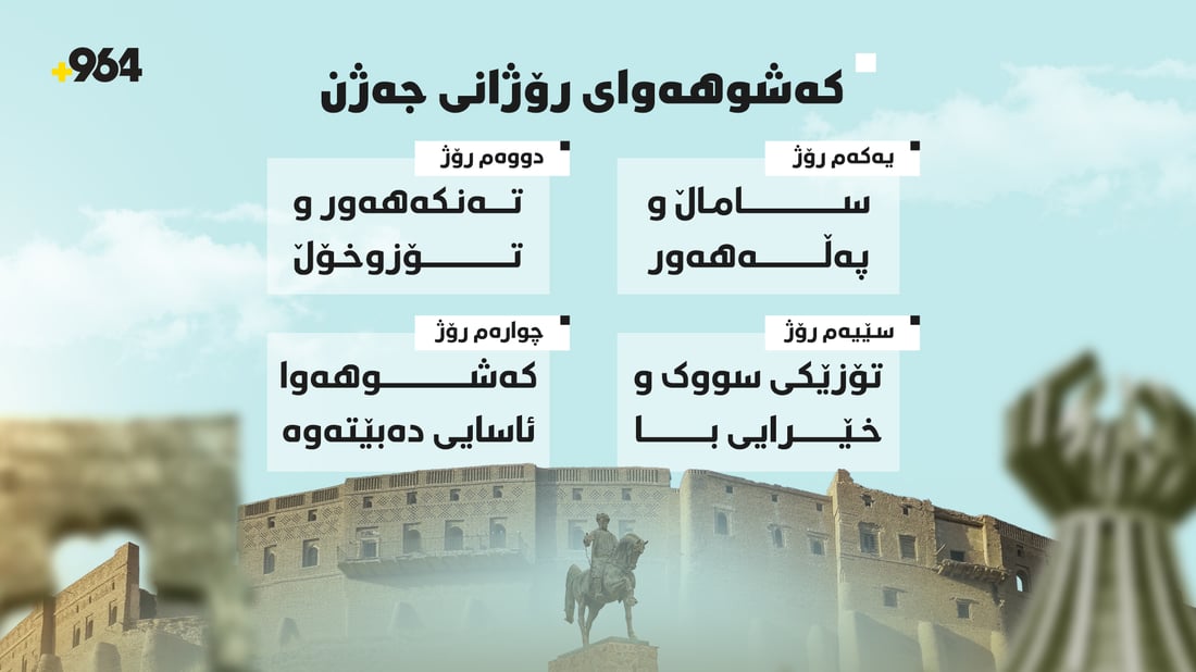 رۆژانى جەژن؛ گەرما و تۆزێکی سوک هەیە