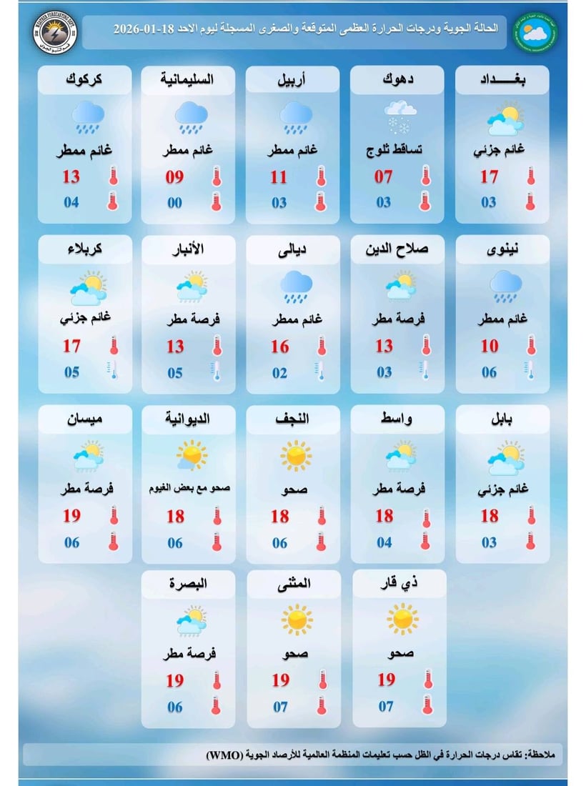 العراق.. أمطار متفرقة وثلوج شمالاً وانخفاض بالحرارة