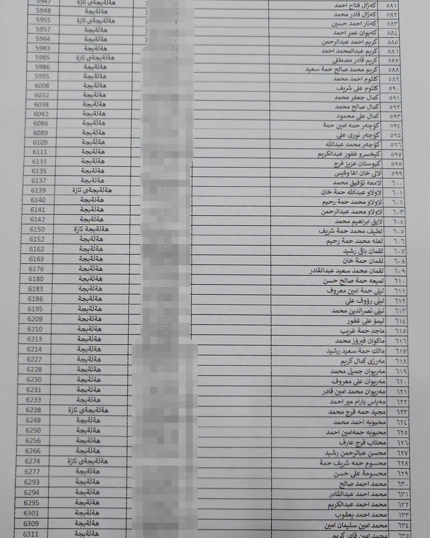 لە هەڵەبجە لیستی نوێی بەرکەوتوانی چەکی کیمیاوی تۆمار دەکرێن