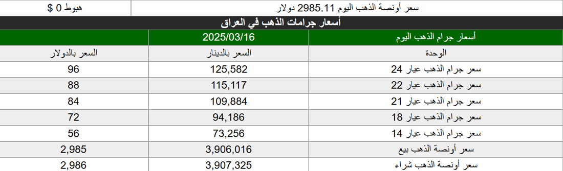 شبكة 964صورة من منصة (شبكة): 