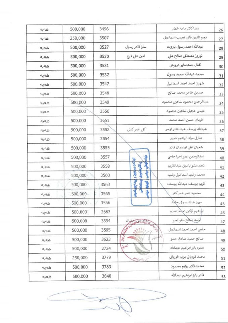 +964صورة من منصة (شبكة): 