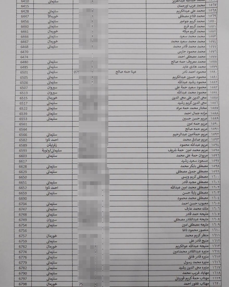 لە هەڵەبجە لیستی نوێی بەرکەوتوانی چەکی کیمیاوی تۆمار دەکرێن