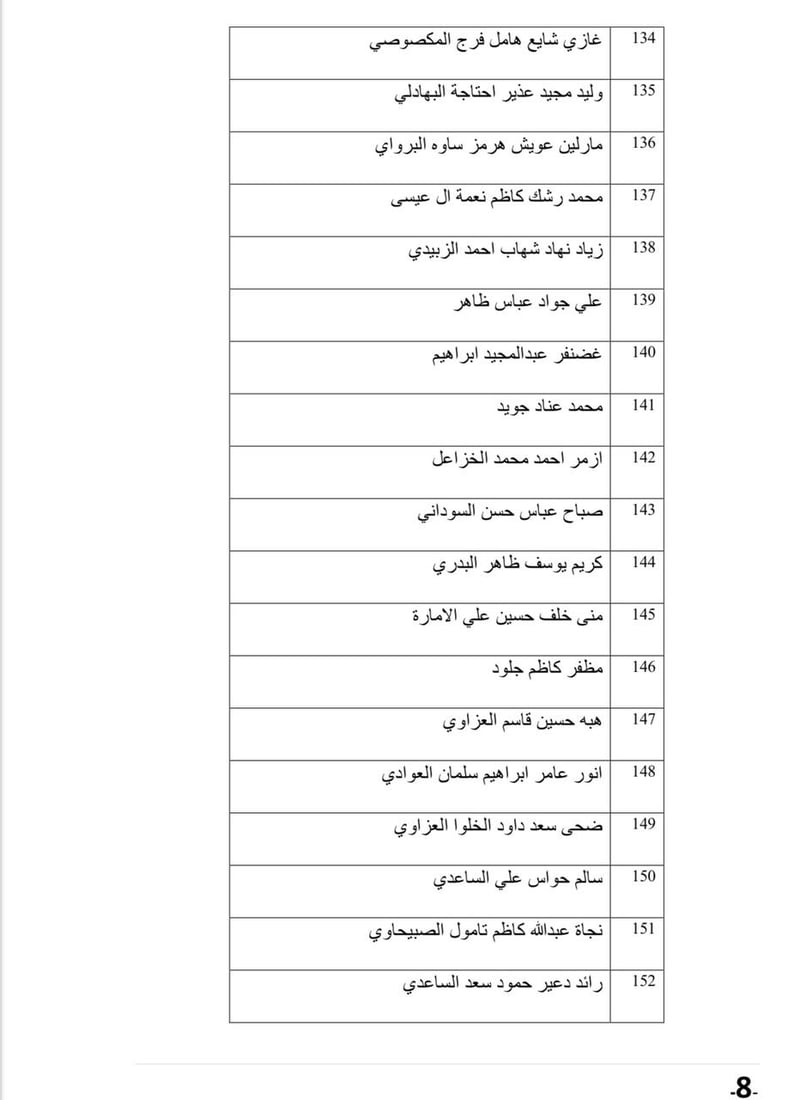 قائمة بأسماء المتقدمين لشغل مقاعد مجلس الأمناء في شبكة الإعلام العراقي