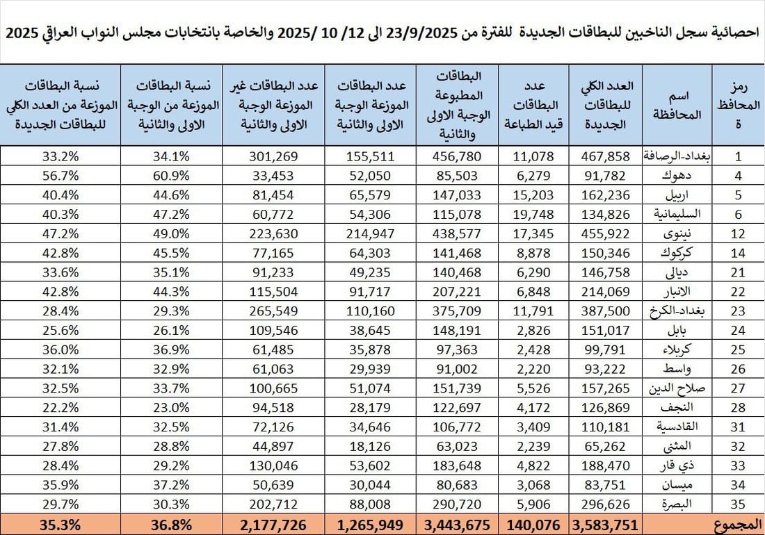 +964صورة من منصة (شبكة): 