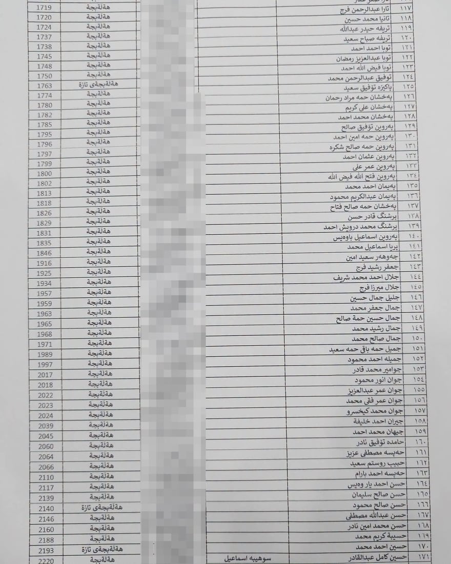 لە هەڵەبجە لیستی نوێی بەرکەوتوانی چەکی کیمیاوی تۆمار دەکرێن