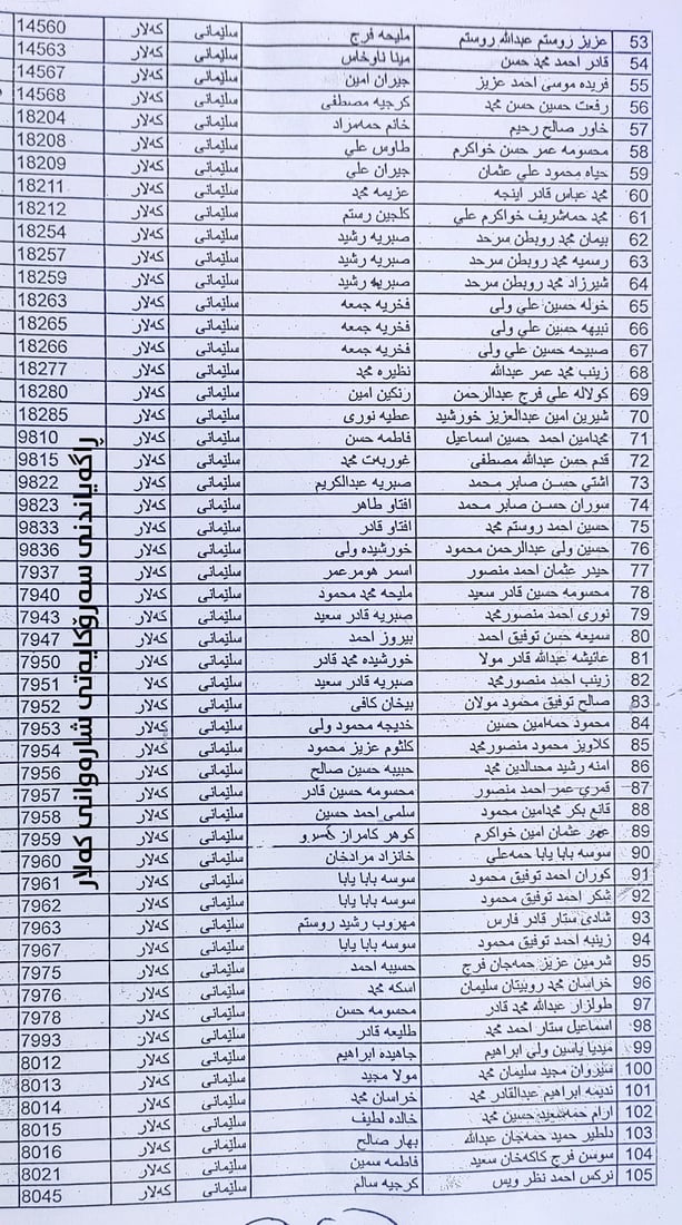 +964صورة من منصة (شبكة): 