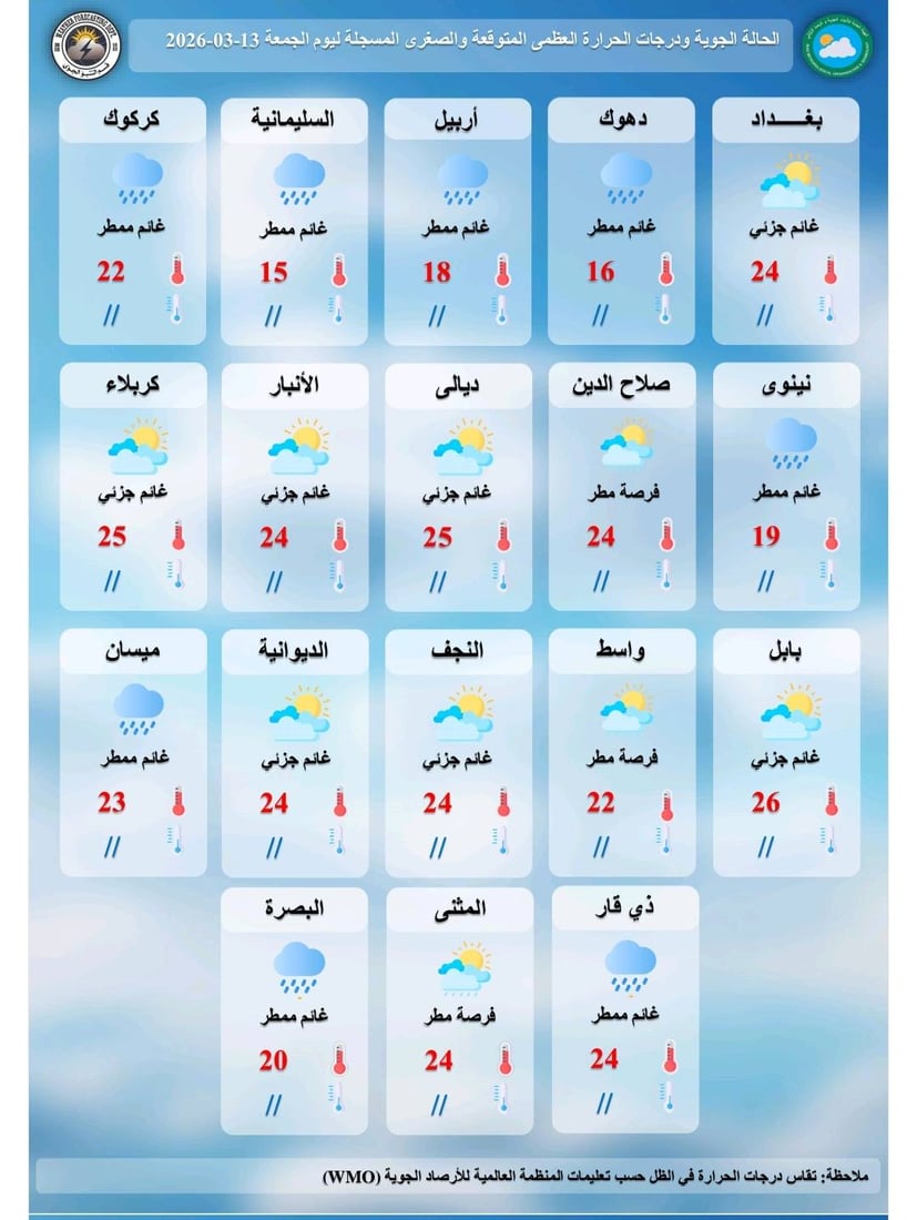 غيوم اليوم وأمطار غداً وعواصف الأحد.. تفاصيل طقس العراق هذا الأسبوع