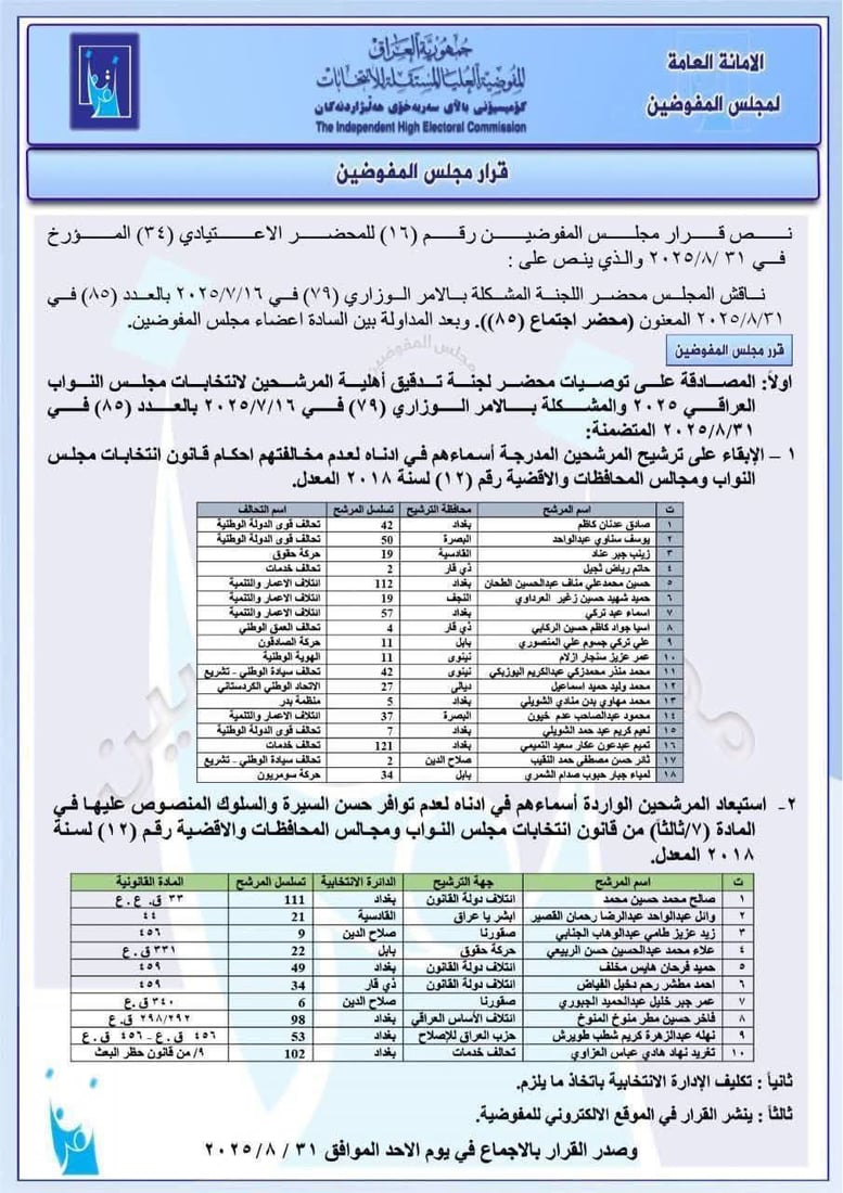 مقصلة الانتخابات تطال 53 مرشحاً جديداً وتعيد 27 للسباق (وثائق)