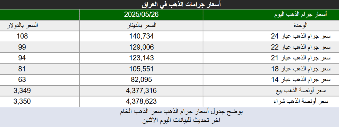+964صورة من منصة (شبكة): 