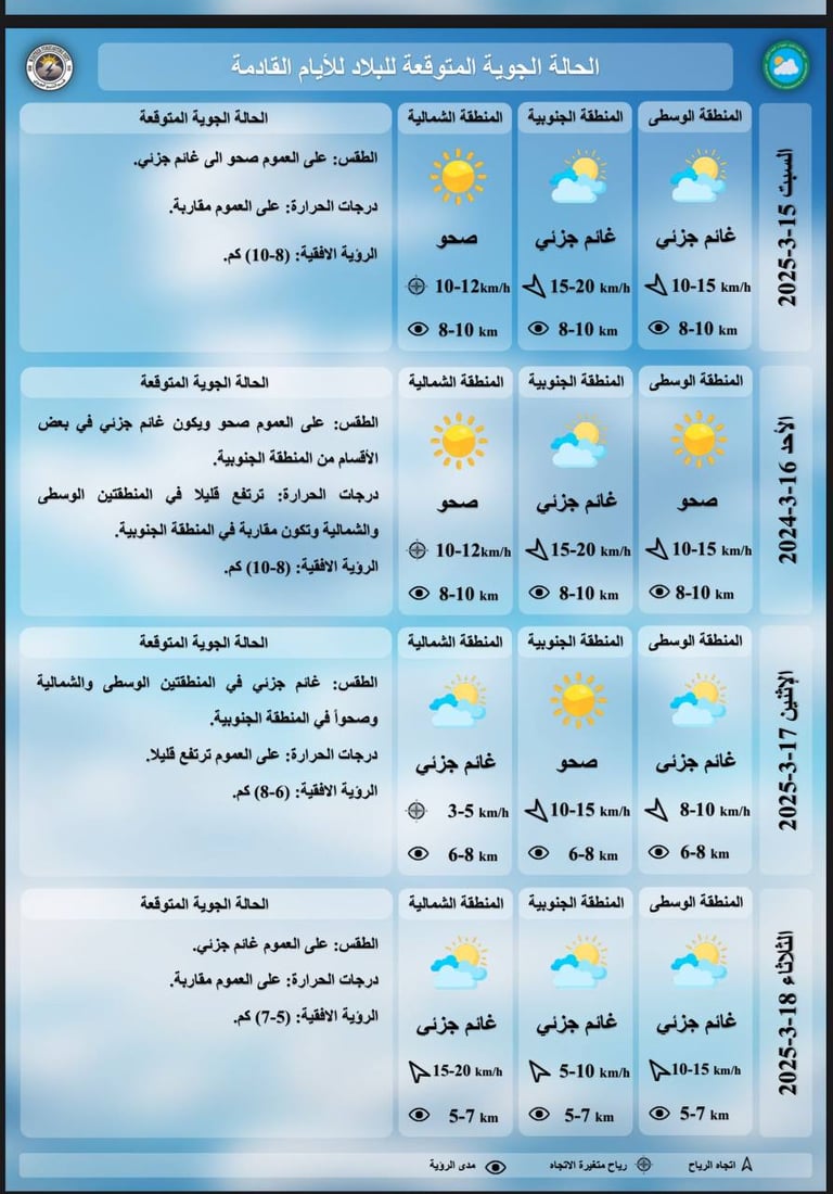 صحو في عموم العراق ودرجات الحرارة تقترب من الصيف في البصرة