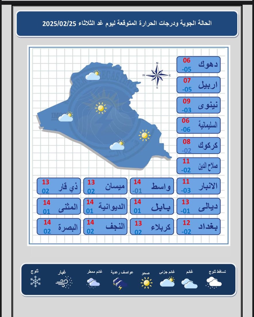 طقس العراق: الحرارة تنخفض أكثر والأمطار تمتزج بالثلوج في معظم المدن