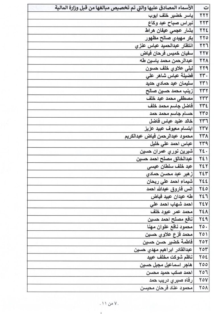 بالأسماء: الأنبار تطلق وجبة من التعويضات.. والصكوك الأسبوع المقبل