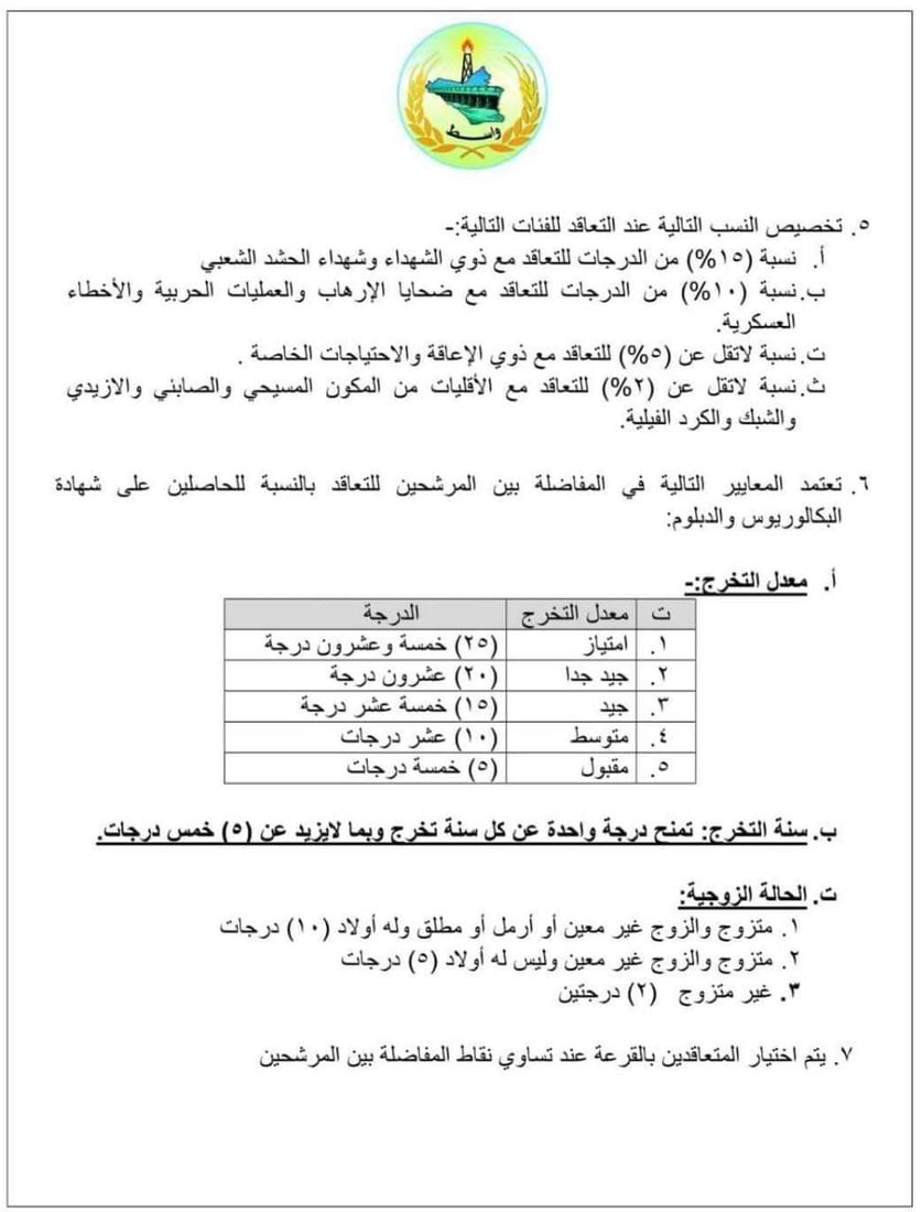 واسط تصدر ضوابط التقديم على الدرجات الوظيفية بصفة عقود (وثائق)