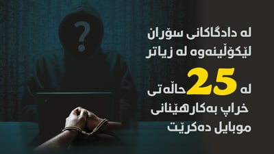 زیاتر له‌ 25 حاڵه‌تى خراپ به‌كارهێنانى مۆبایل دراونه‌ته‌ دادگاكانى سۆران