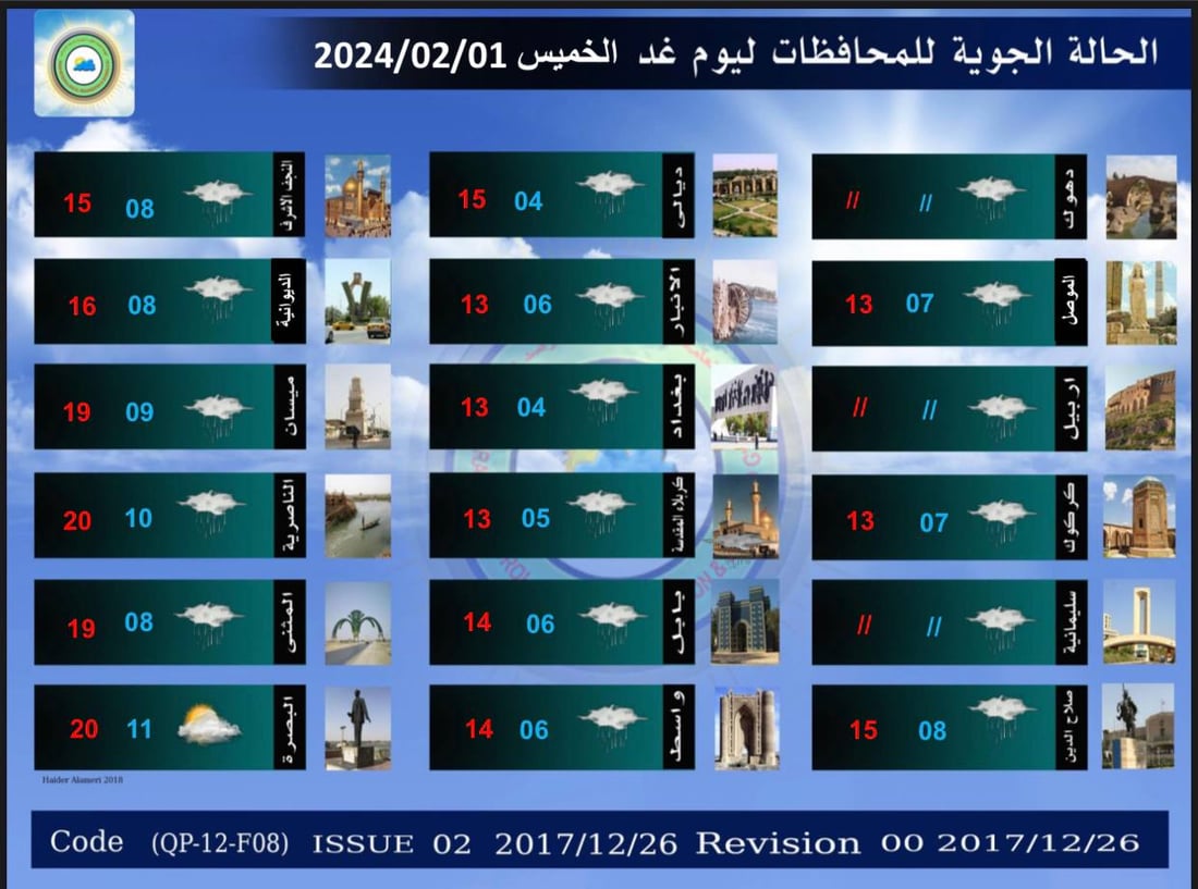 توقعات طقس العراق: أجواء غائمة وانخفاض في درجات الحرارة خلال الأيام المقبلة