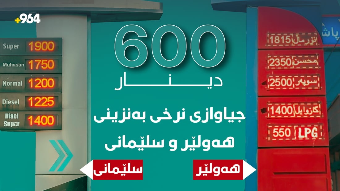 هەولێر و سلێمانی؛ جیاوازیی نرخی یەک لیتر بەنزین 600 دینارە