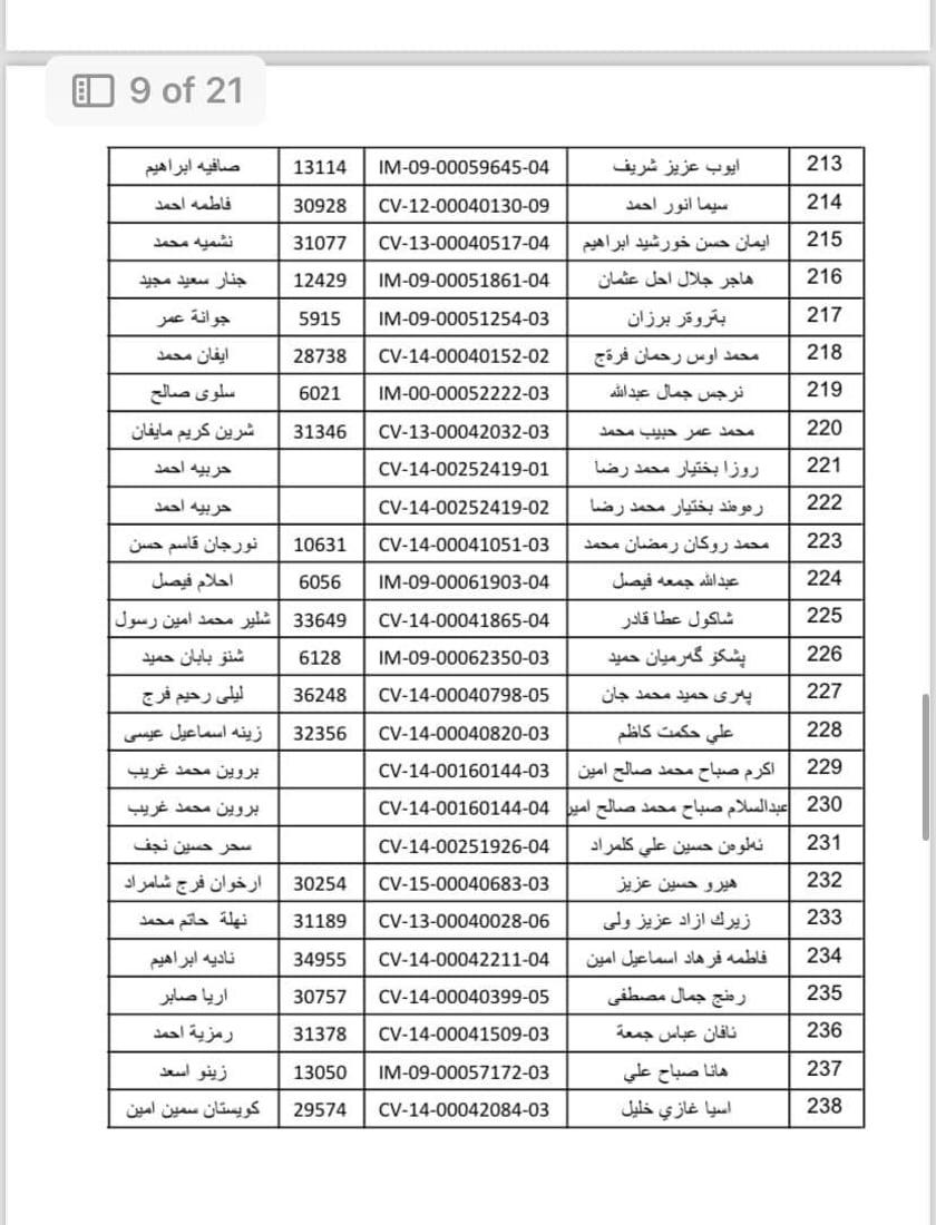 واریس و خانەنشینانی گەرمیان سەردانی بەڕێوەبەرایەتیی خانەنشینی بکەن