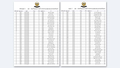 ناوی پاڵێوراوان بۆ دامەزراندن بە شێوەی گرێبەست بڵاوکرایەوە