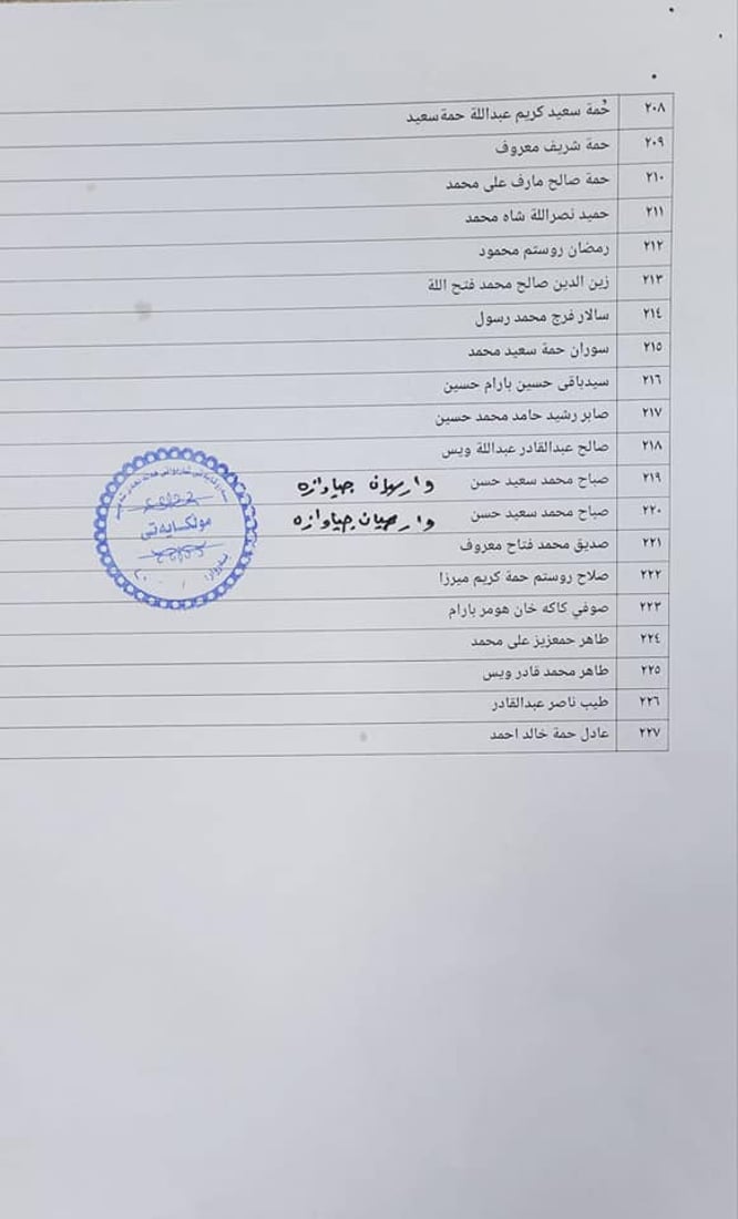 زەوی بەسەر کەسوکاری شەهیدان لە هەڵەبجە دابەش دەکرێت