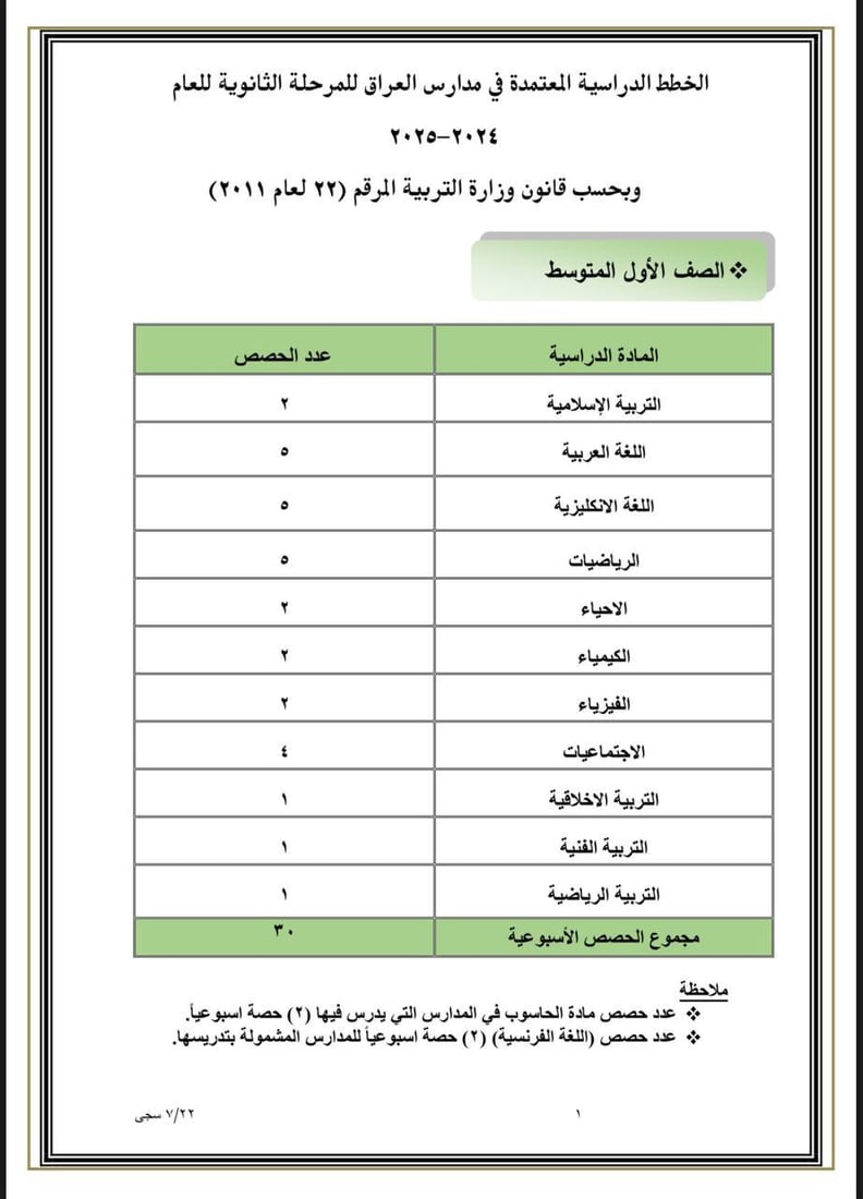 التربية تعلن جدول الحصص الدراسية للعام الدراسي 2024-2025